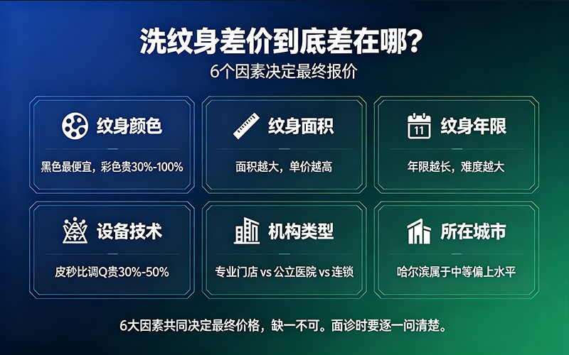 影响洗纹身价格的6个核心因素:颜色、面积、设备、机构、次数、地域